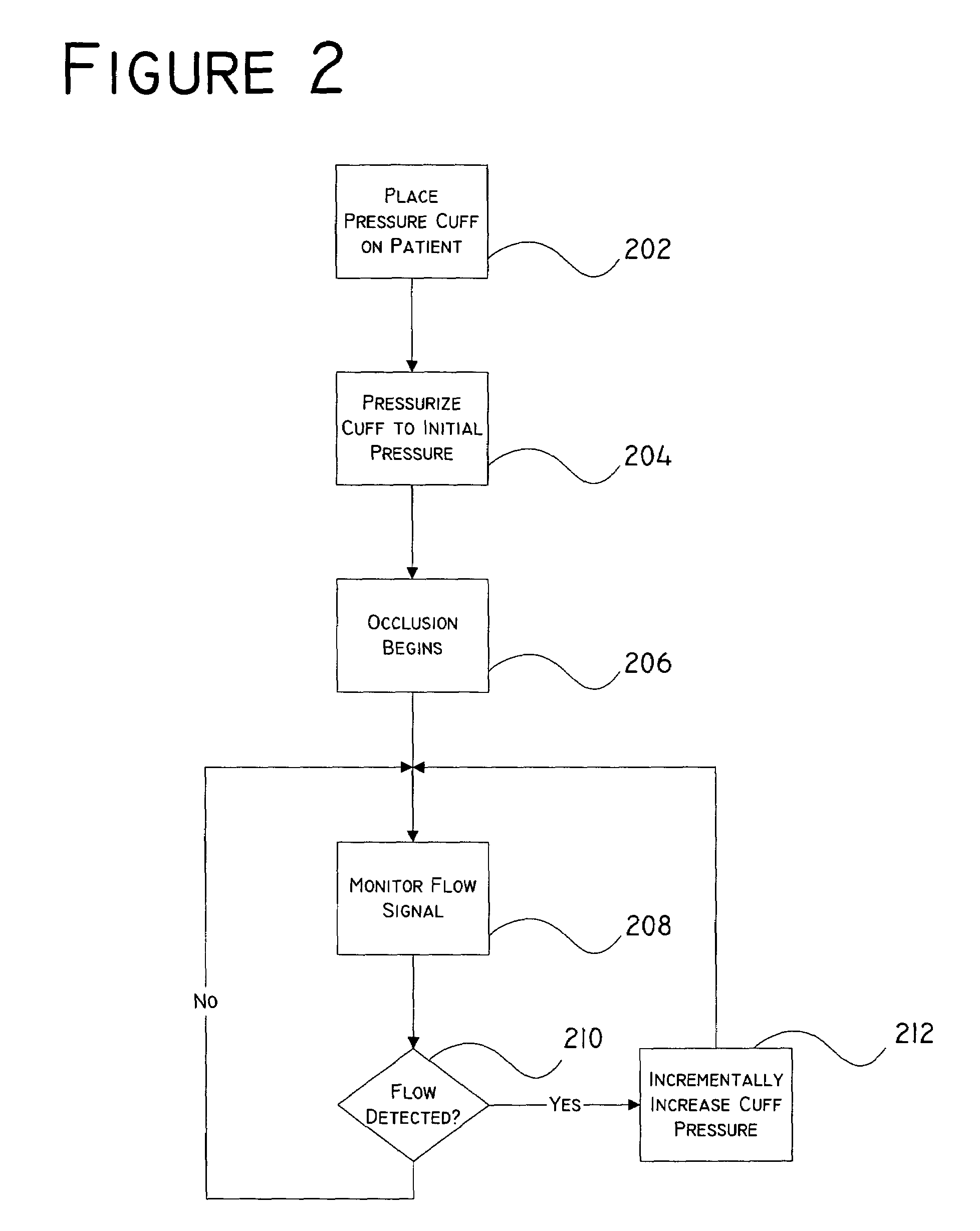 System and method for controlling pressure in a surgical tourniquet