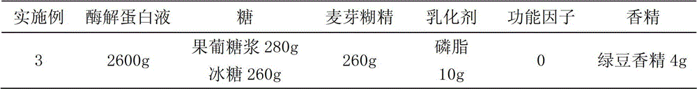 A method of producing high-protein solid beverage by using bean vermicelli wastewater