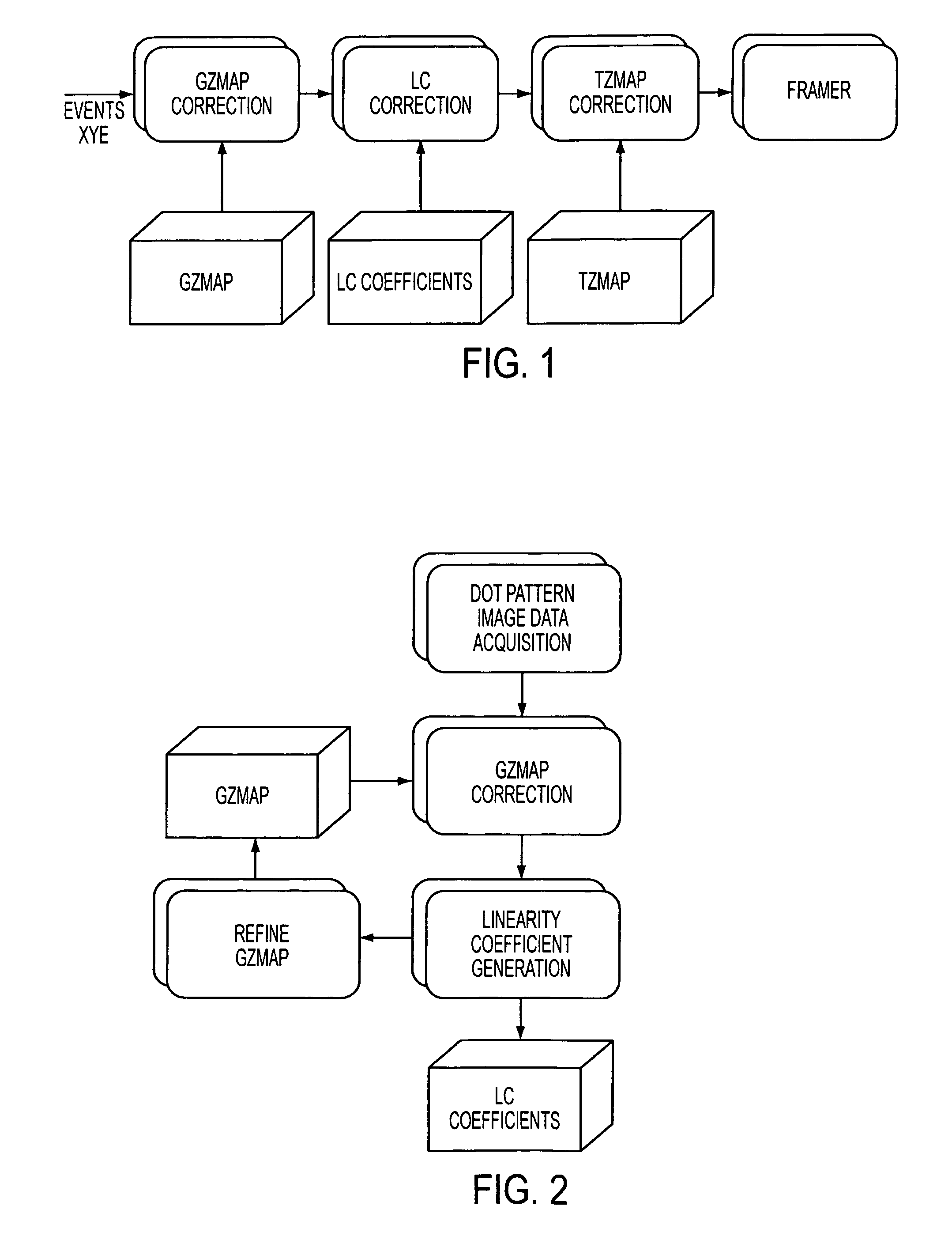 Non-uniformity energy correction method and apparatus