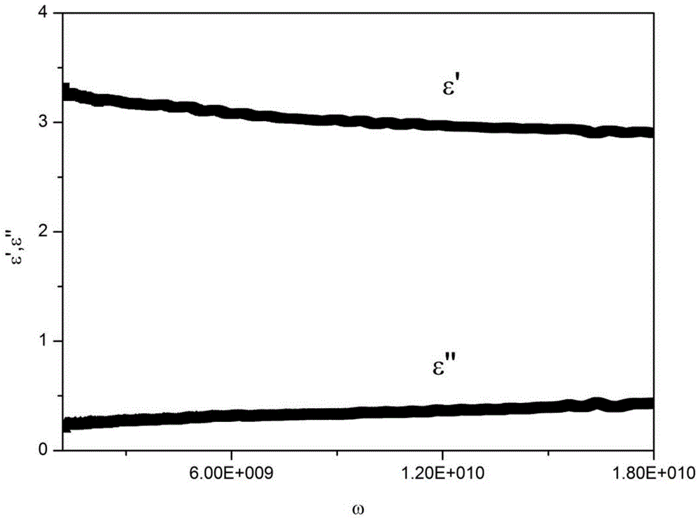 A rapid detection method for the content of polar components in frying oil