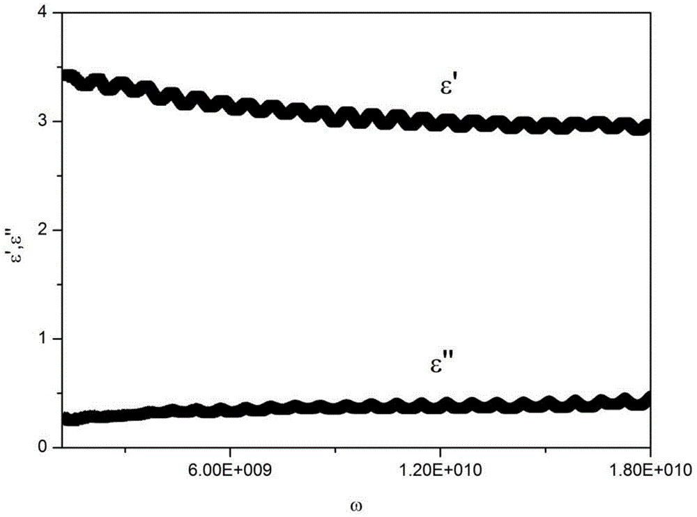 A rapid detection method for the content of polar components in frying oil