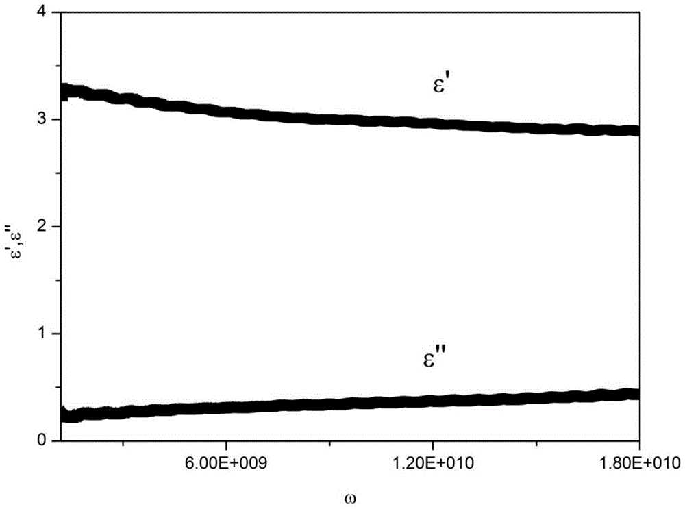 A rapid detection method for the content of polar components in frying oil