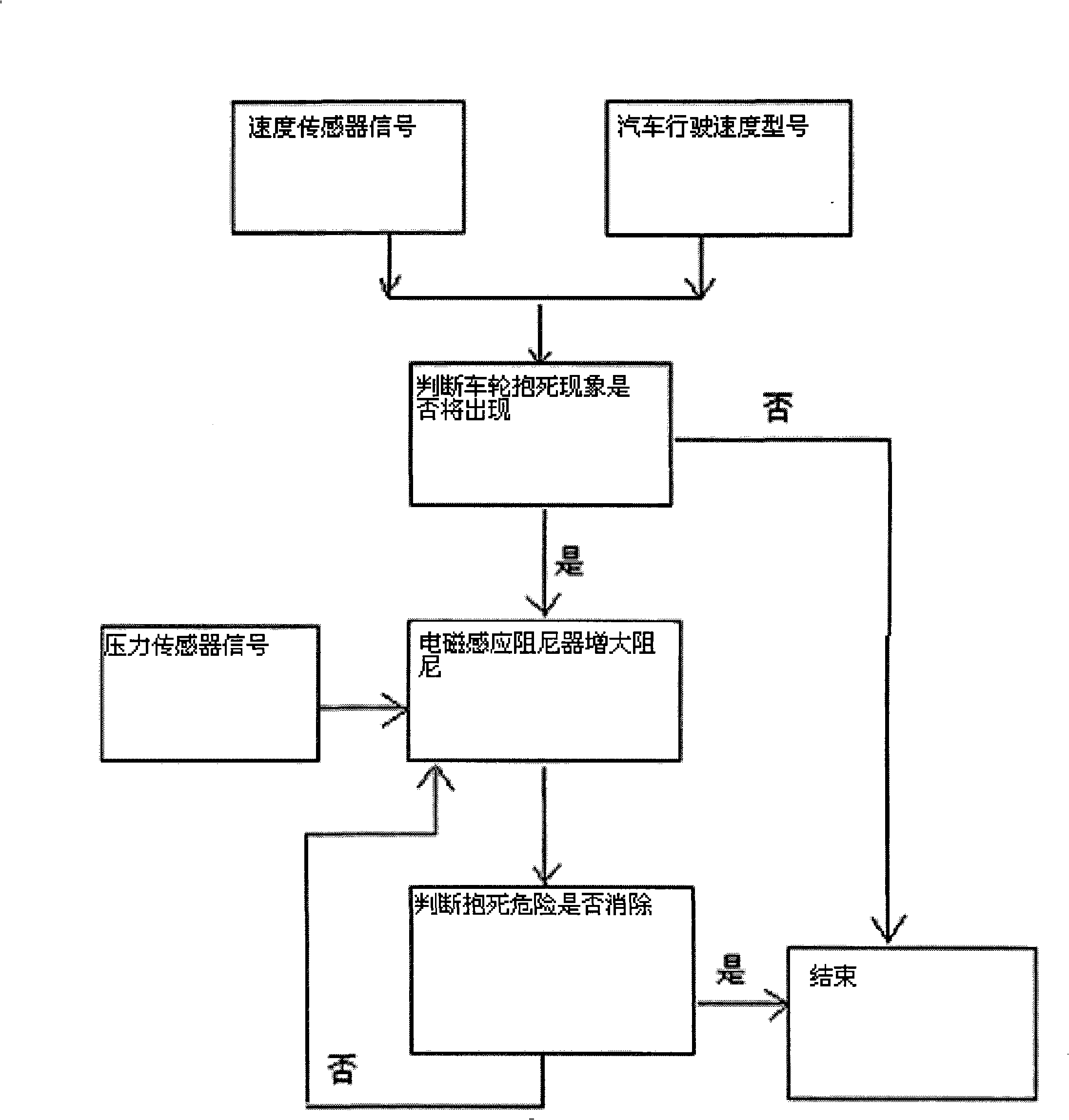 Intelligent damping locking-proof system for brake of automobile