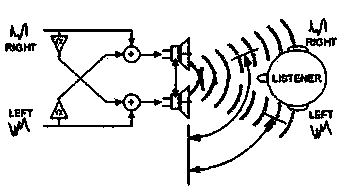 A three-channel holographic sound field playback method and sound field collecting device