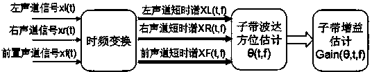 A three-channel holographic sound field playback method and sound field collecting device