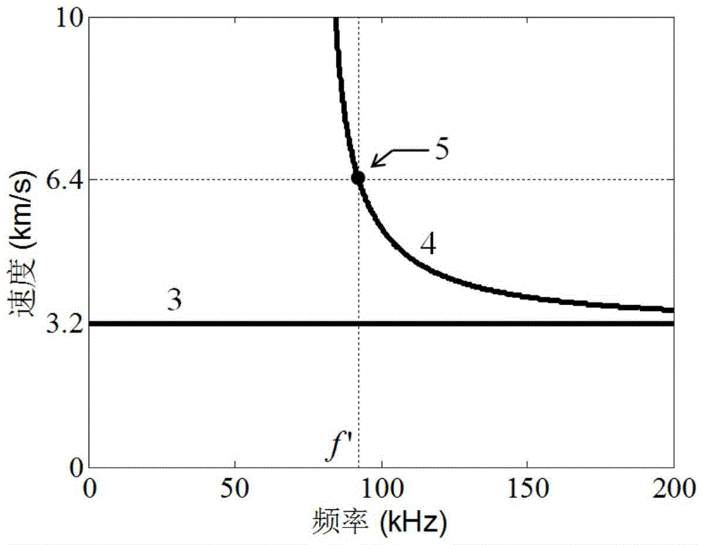 A Design Method of Electromagnetic Ultrasonic Excitation Probe Based on Magnetostrictive Effect