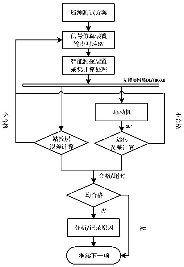 Intelligent debugging system for intelligent substation automation equipment and application method thereof