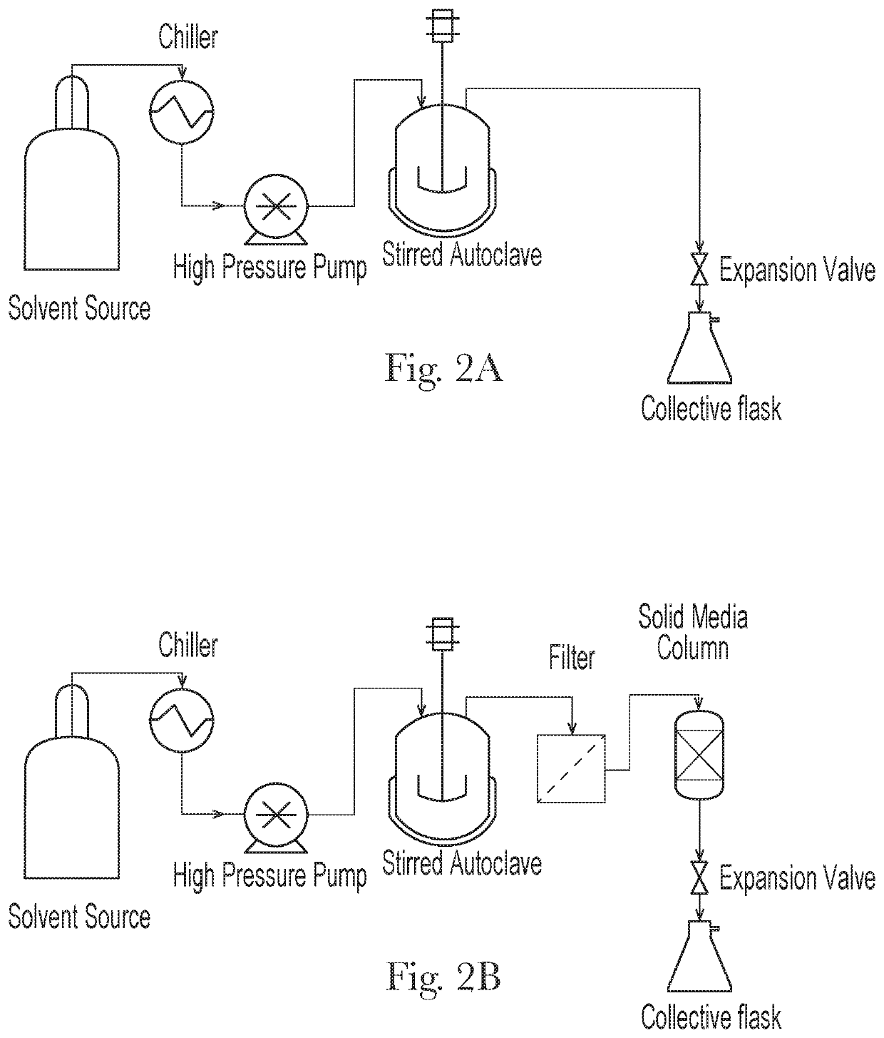 Method for purifying reclaimed polyethylene