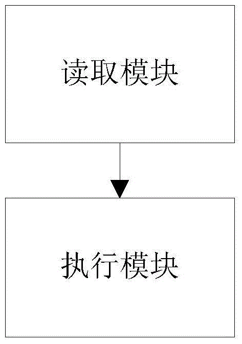 A control method and system capable of rapidly balancing system pressure