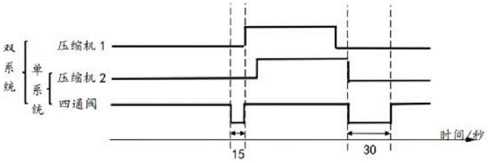 A control method and system capable of rapidly balancing system pressure