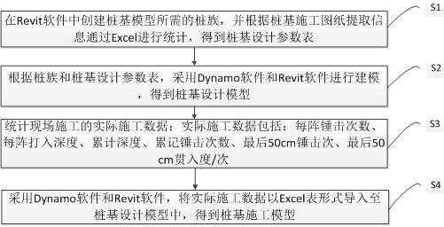 Method and system for modeling precast pile model based on Dynamo and Excel