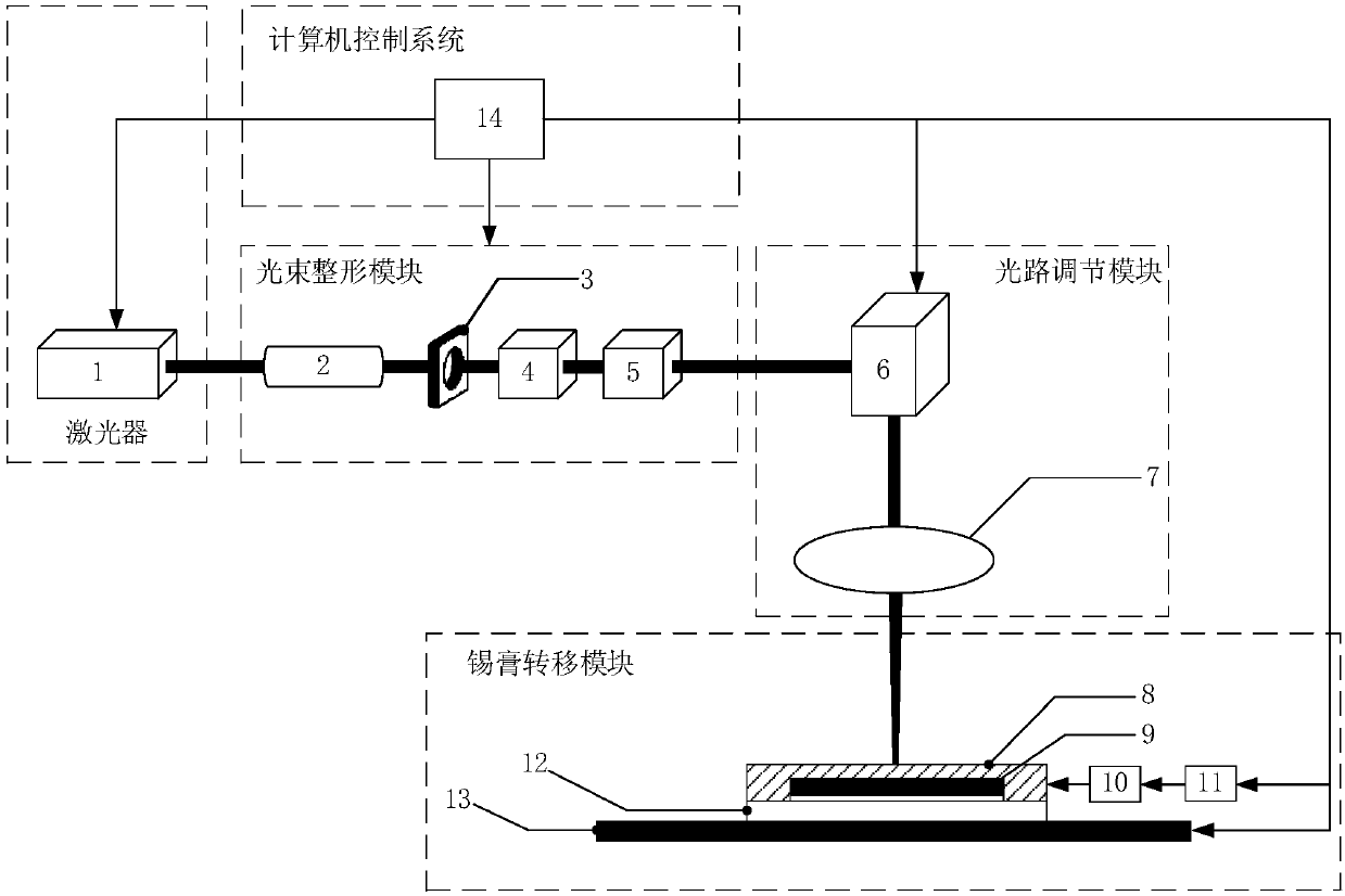 Solder paste laser-induced forward transfer device and method