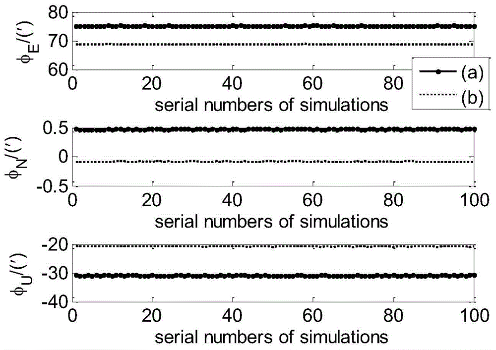 A Coarse Alignment Method for Inertial Navigation System on Rocking Base Based on Rotation Modulation