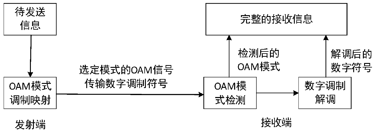 Modulation method for improving satellite communication spectrum efficiency