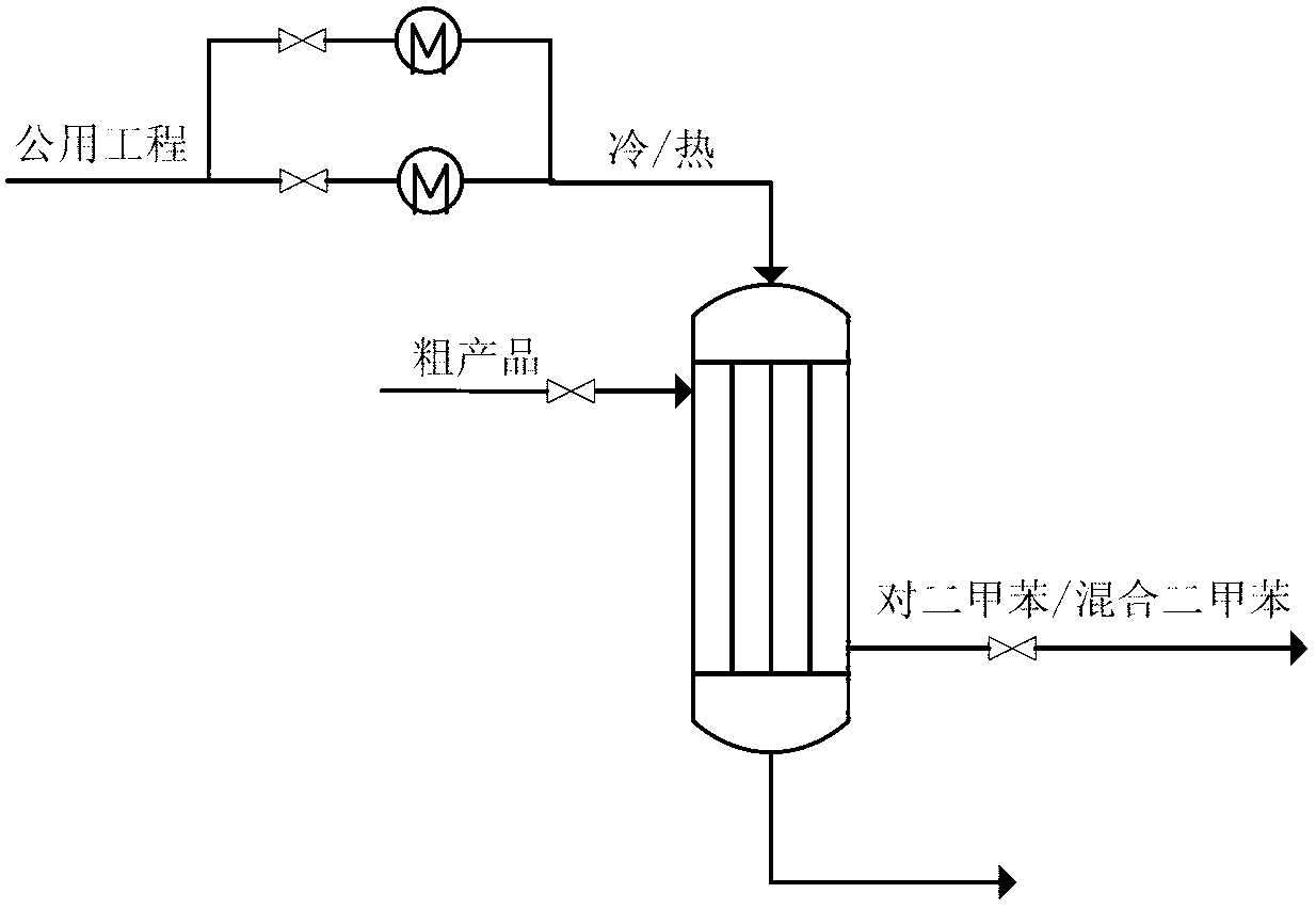 Energy conservation and emission reduction process for producing p-xylene through alkylation of tolylcarbinol