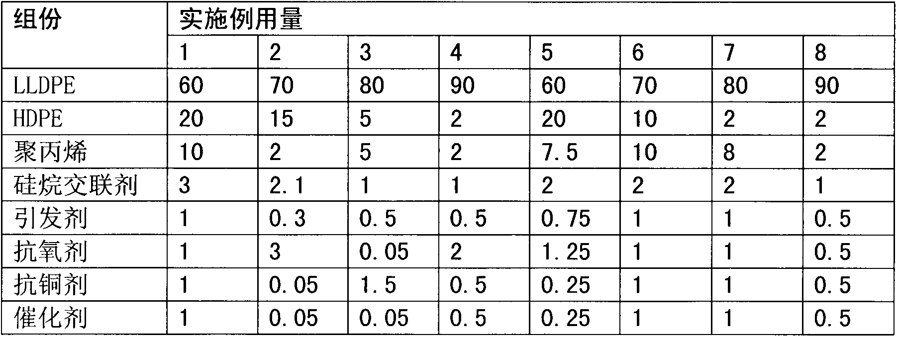 Low-retraction one-step process silane crosslinked polyethylene insulation material