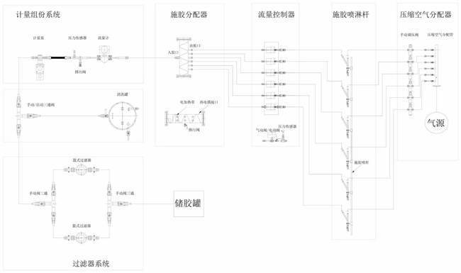 Atomization sizing system process of a roller glue mixer