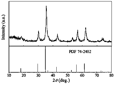 Preparing method of high saturation magnetization strength Mn0.8Zn0.2Fe2O4 nanoparticles and magnetic liquid of nanoparticles