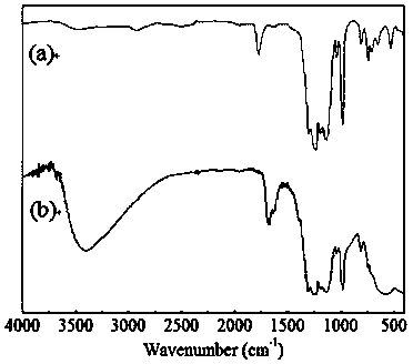 Preparing method of high saturation magnetization strength Mn0.8Zn0.2Fe2O4 nanoparticles and magnetic liquid of nanoparticles