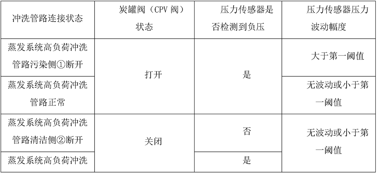 Monitoring structure and monitoring method for emission leakage of hydrocarbons of internal combustion engine