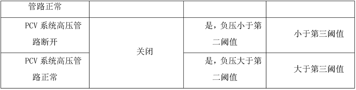 Monitoring structure and monitoring method for emission leakage of hydrocarbons of internal combustion engine