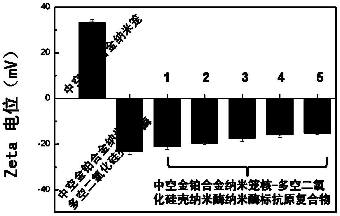 Nano enzyme with nanometer cage core of hollow gold-platinum alloy and shell of porous silicon dioxide, preparation method and application thereof