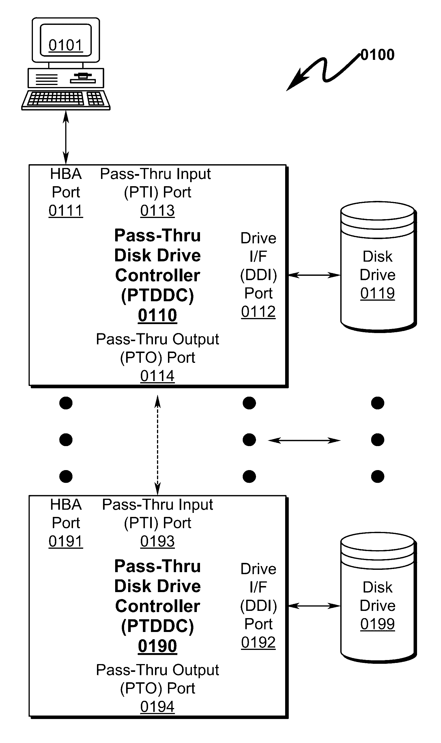 Raid hot spare system and method