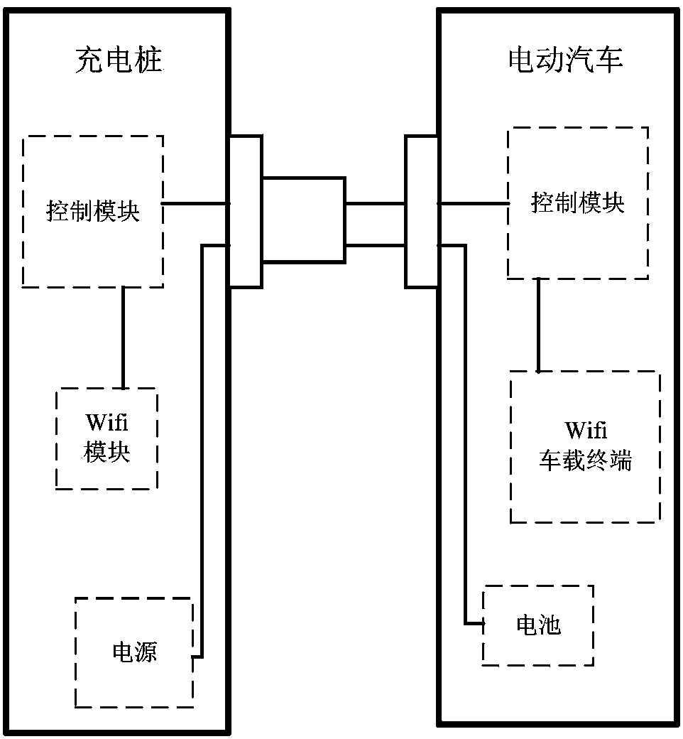 Self-adaptive charge control method based on wifi and applied to electric automobile