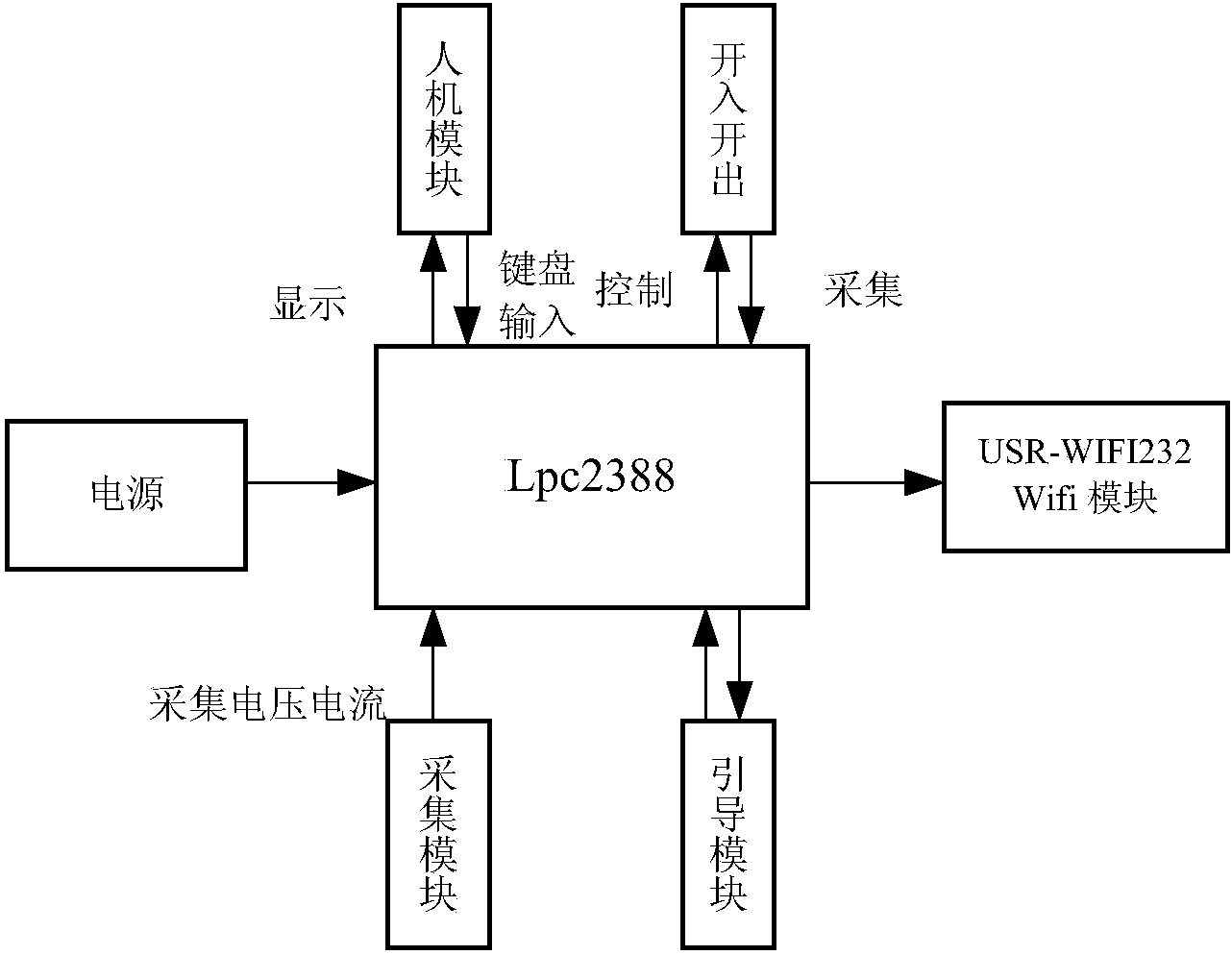 Self-adaptive charge control method based on wifi and applied to electric automobile