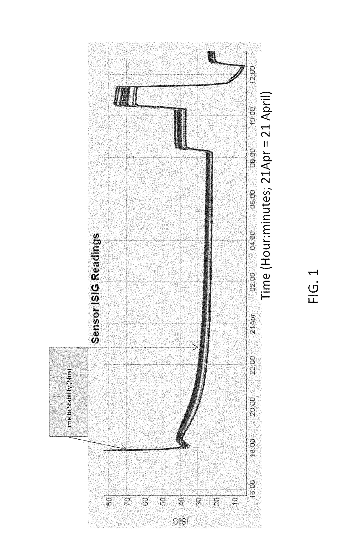 Novel sensor initialization methods for faster body sensor response