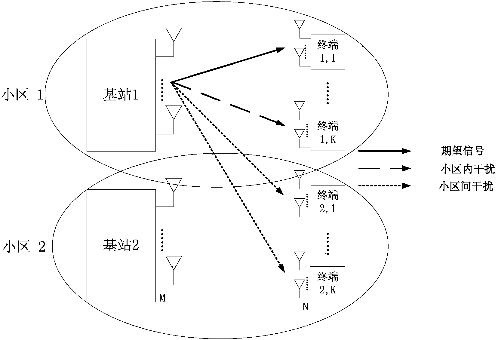 Interference aligning method and device