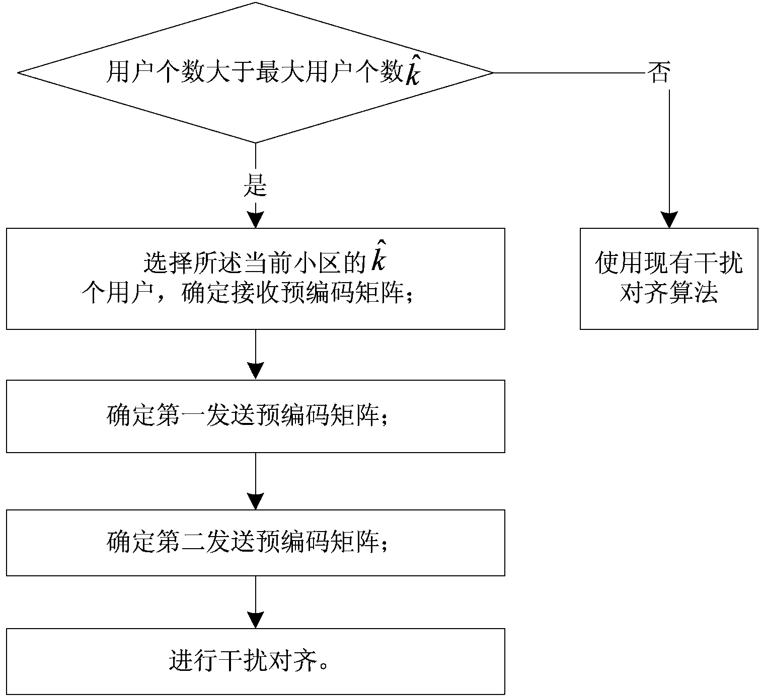 Interference aligning method and device