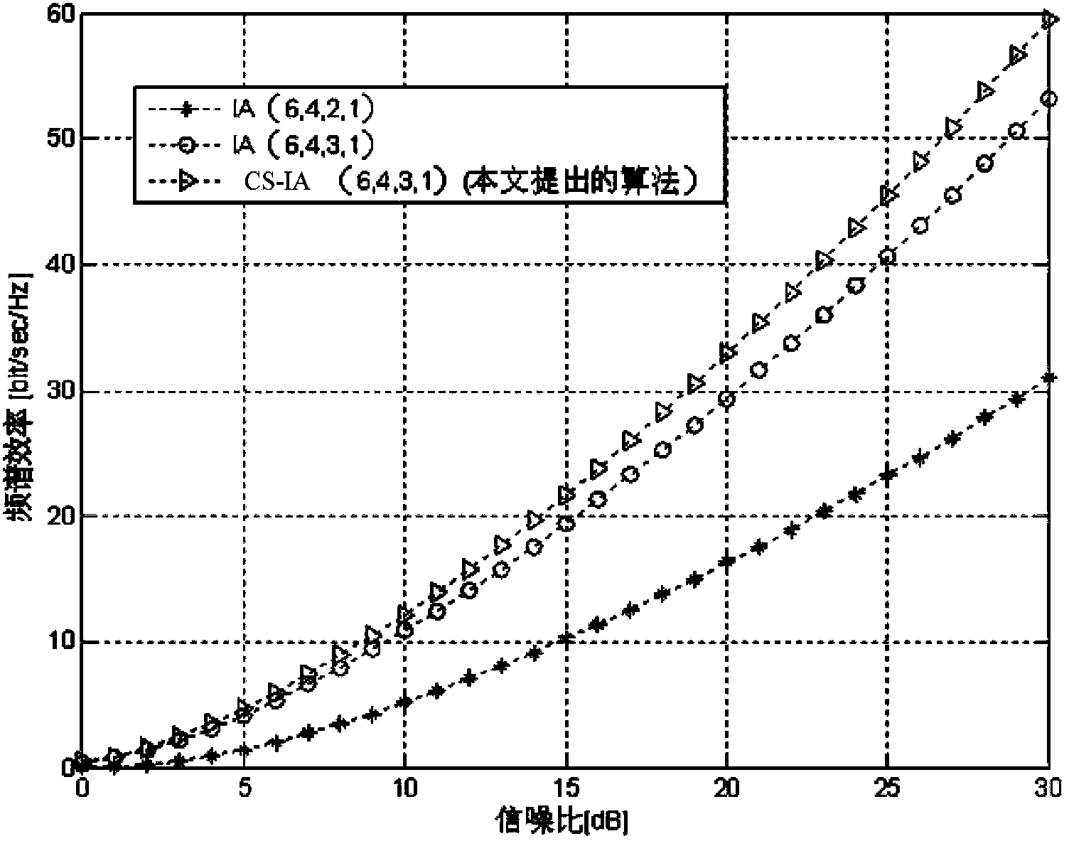 Interference aligning method and device