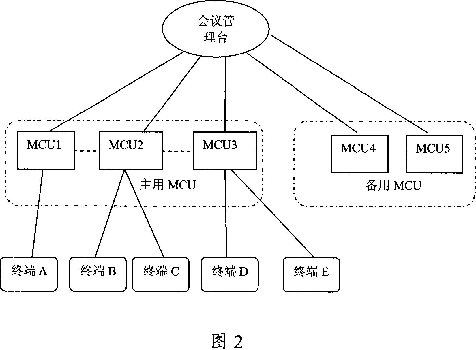 System and method for meeting information backup in multipoint meeting