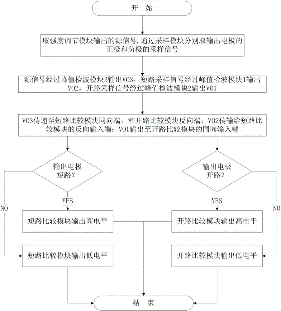 Electrotherapeutical instrument with output electrode open circuit and short circuit detection function and detection method