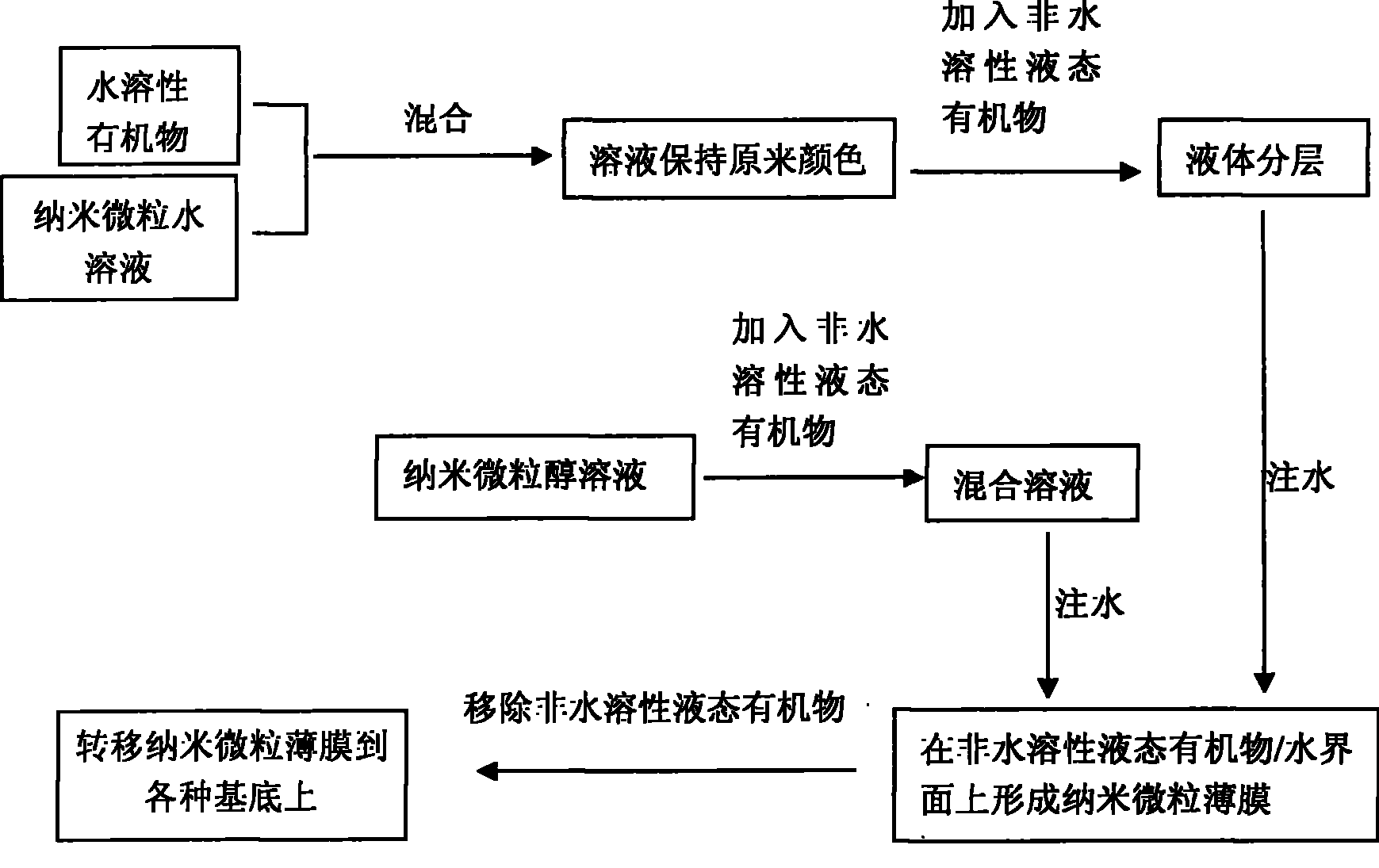 Preparation method of large-area nano-microparticles monolayer film