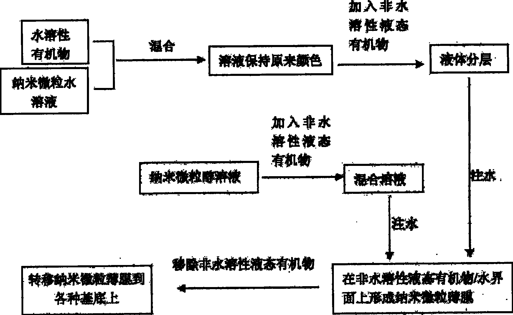 Preparation method of large-area nano-microparticles monolayer film