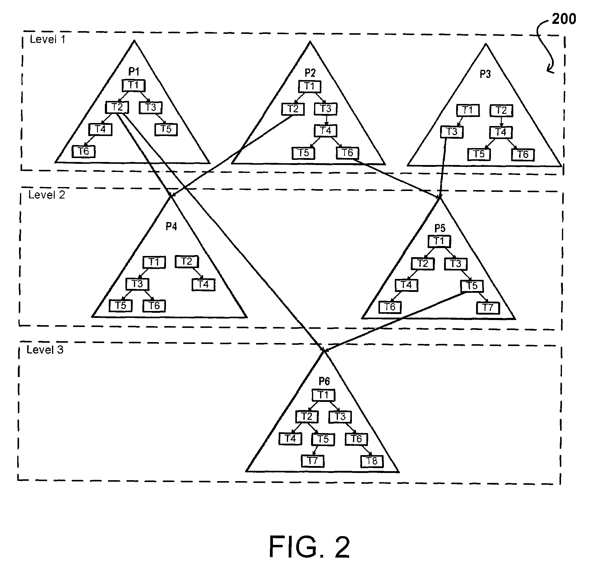 Nested hierarchical rollups by level using a normalized table