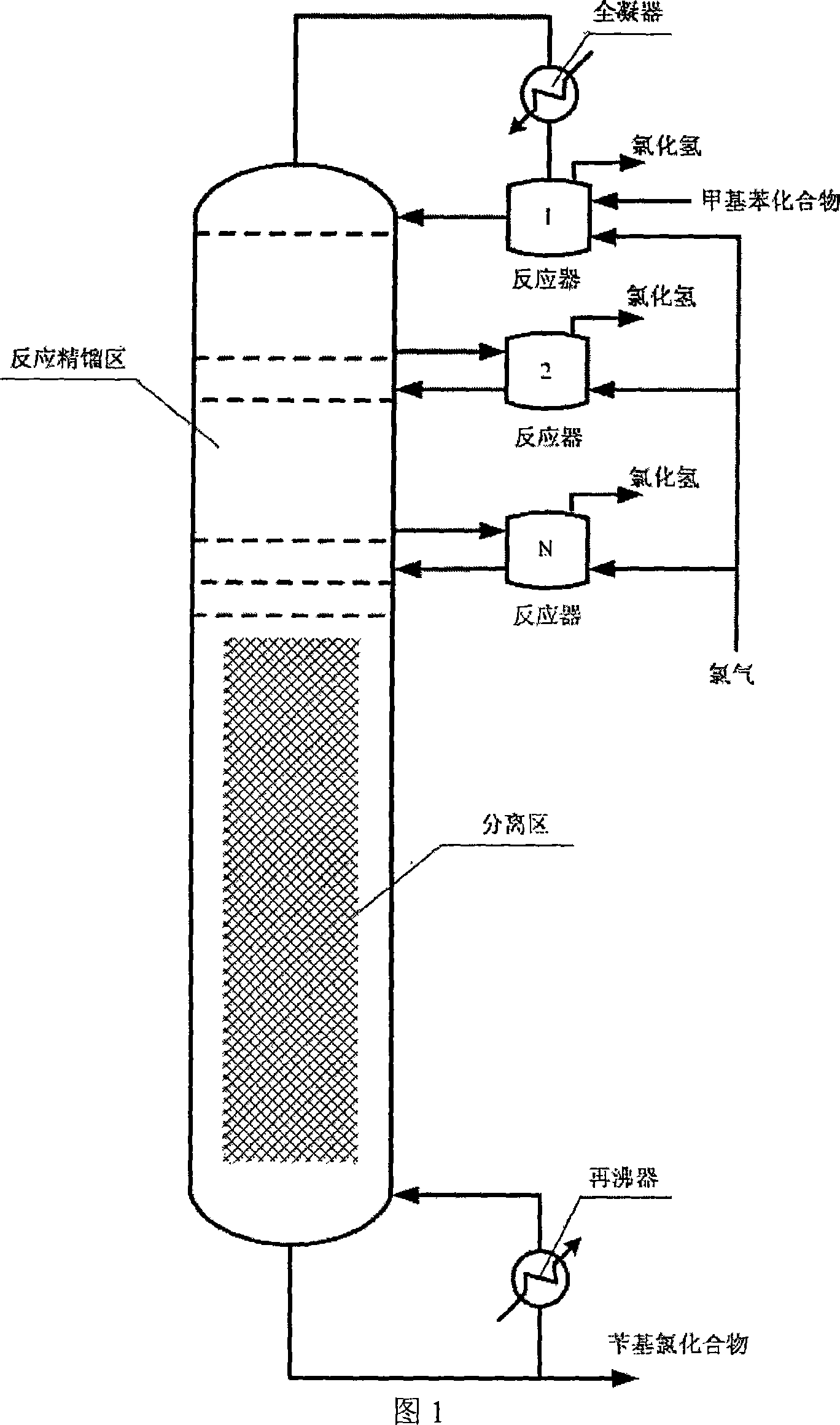 Process for producing benzyl chlorides chemical compound