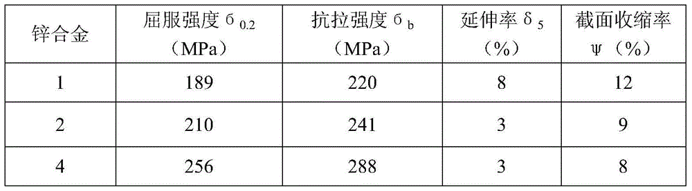 A magnetically compatible zinc alloy and its application