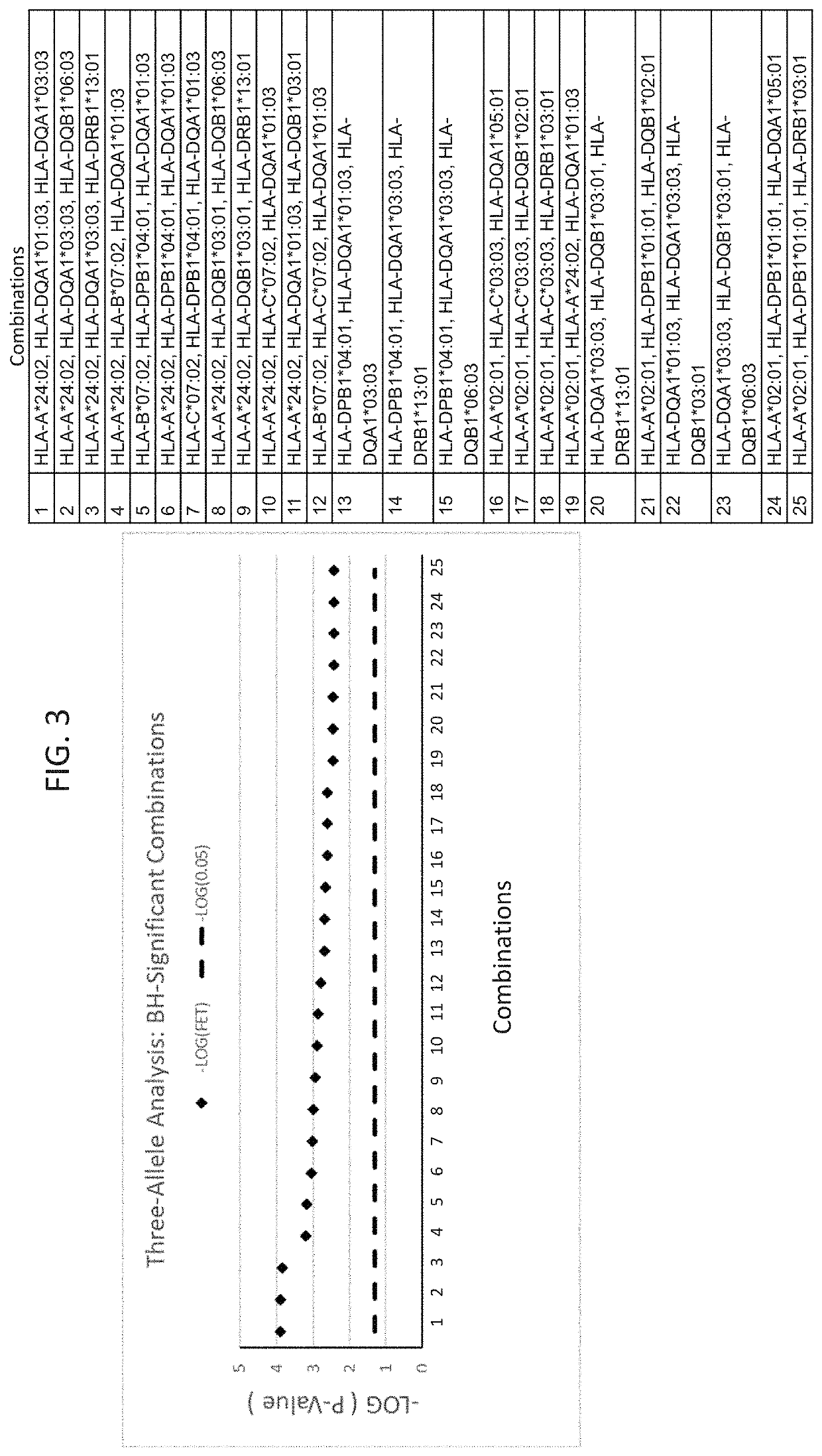 Methods for reducing drug-induced liver injury