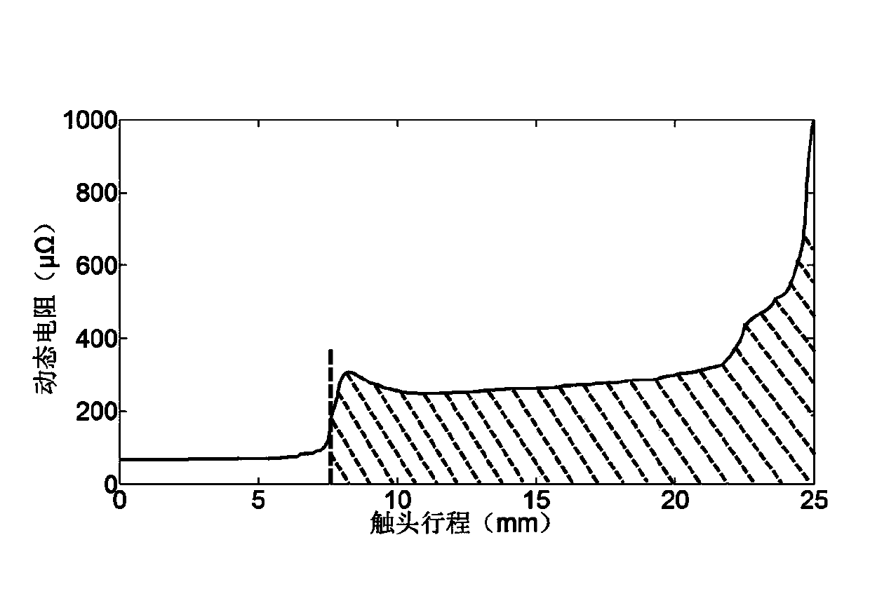 High voltage circuit breaker arc contact fault diagnosis method