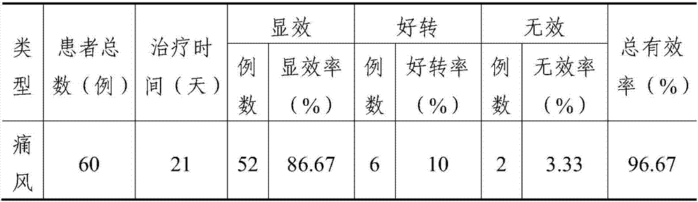 Traditional Chinese medicinal composition having functions of strengthening tendons and warming bones, dispelling wind and eliminating dampness, removing stagnation and alleviating pain and preparation method of traditional Chinese medicinal composition