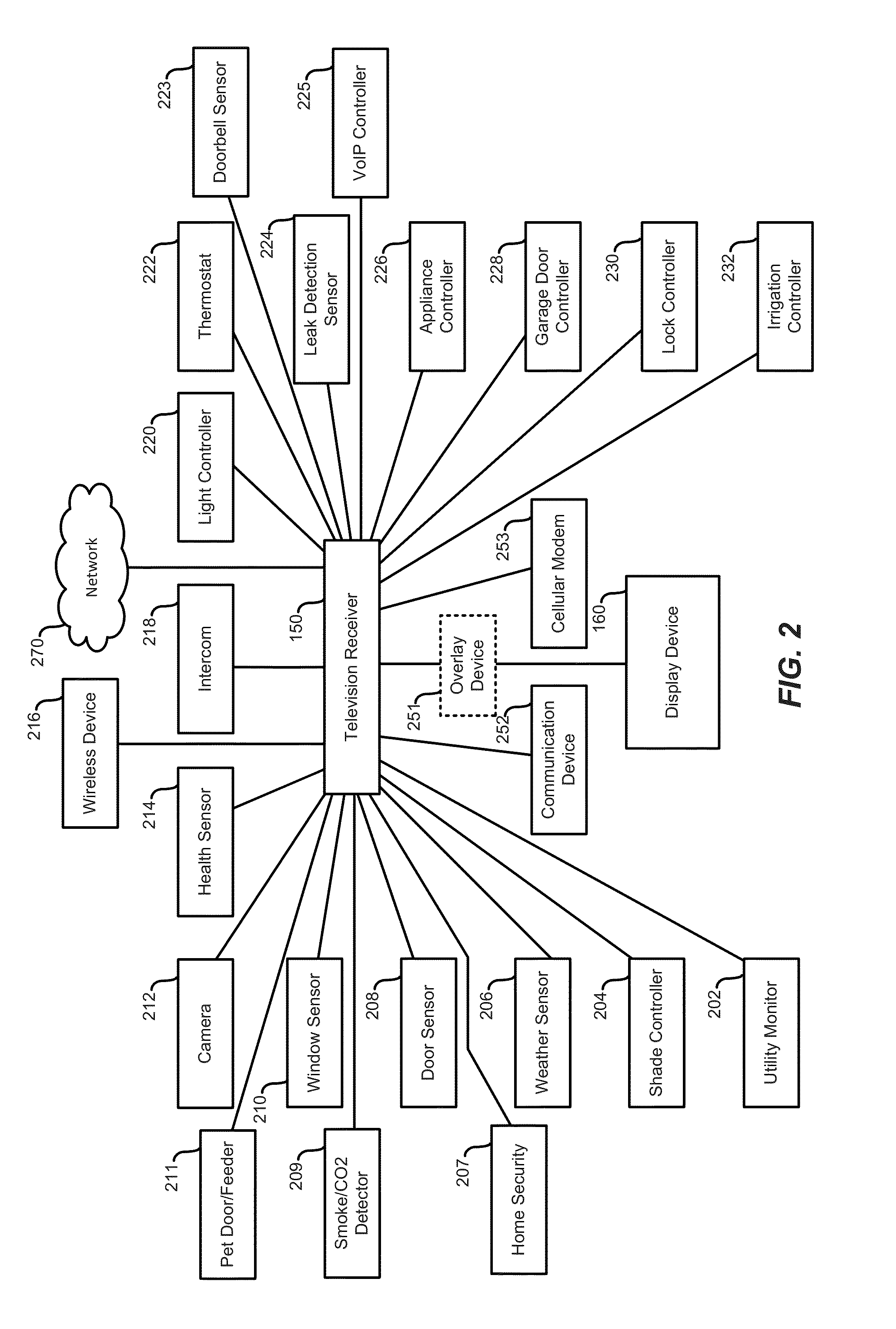 Detection and mitigation of water leaks with home automation