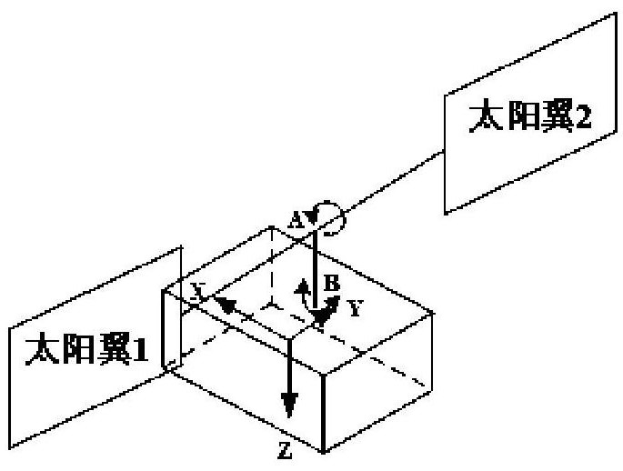 Control method for double-shaft solar wing driving mechanism of near-earth inclined orbit satellite