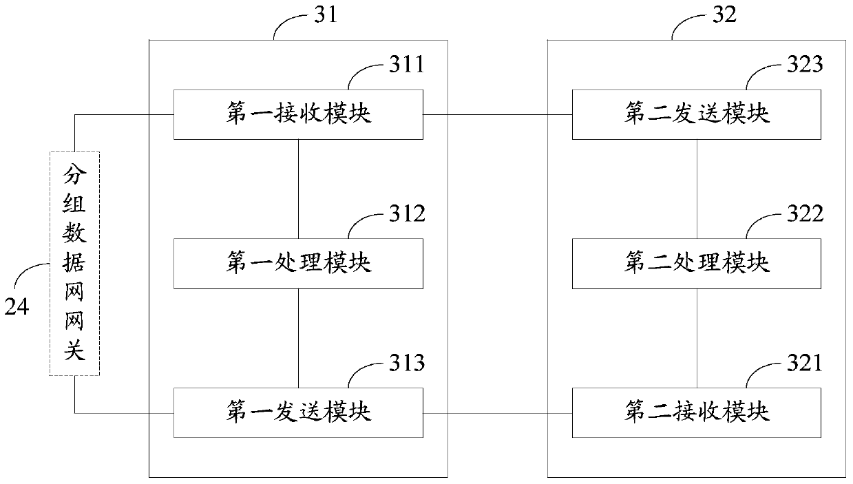 Control method and device for load transmission