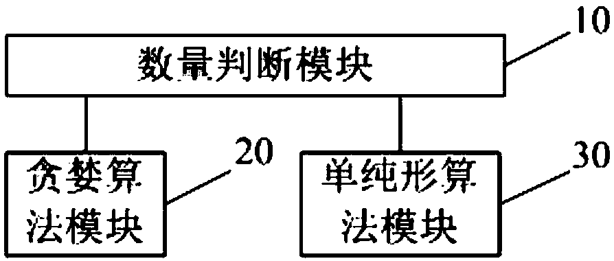 Method, device for optimizing flow pool fee, computer device, and medium