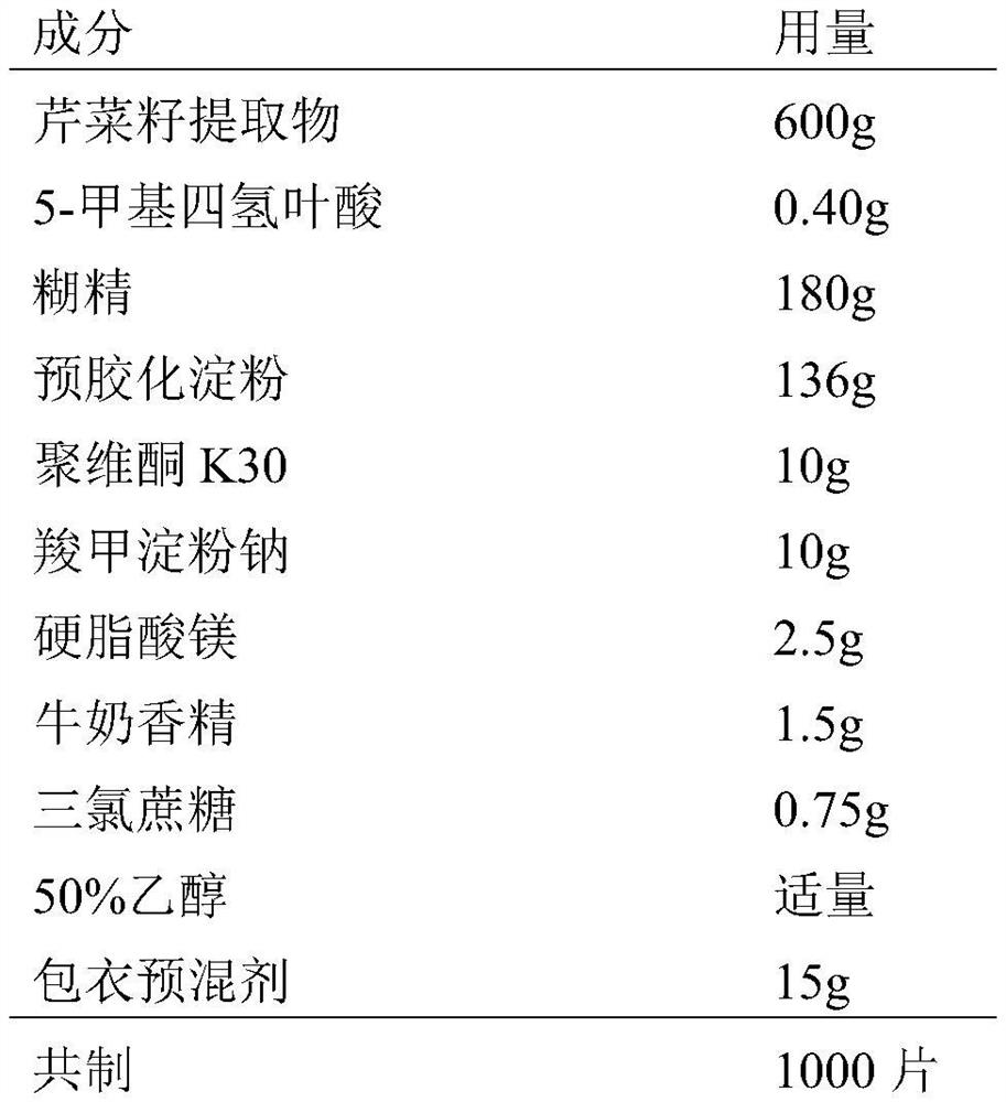 Anti-gout composition containing folic acid