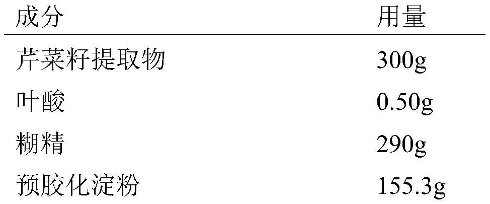 Anti-gout composition containing folic acid