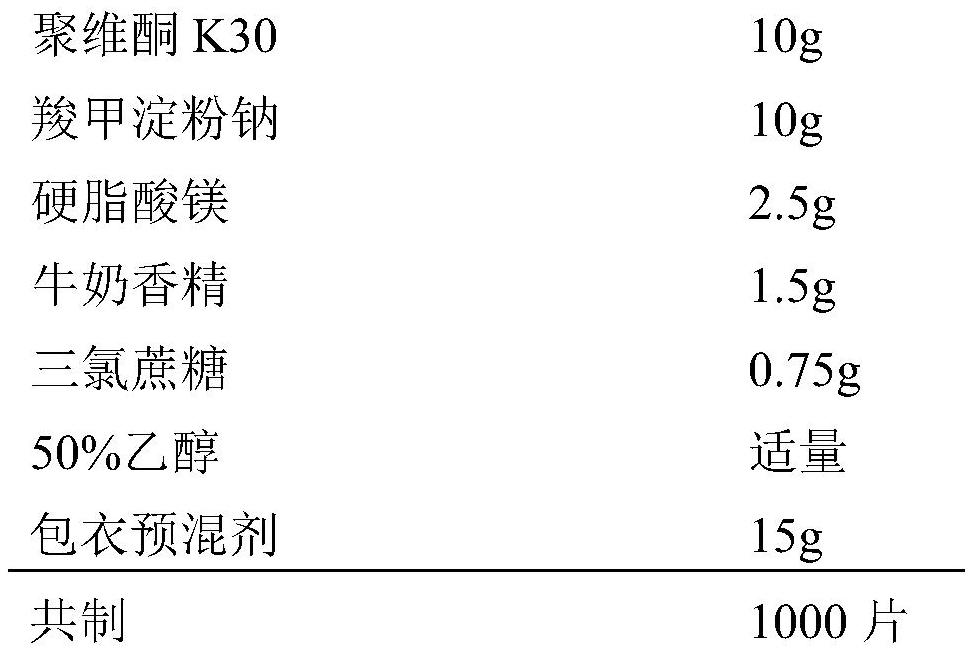 Anti-gout composition containing folic acid